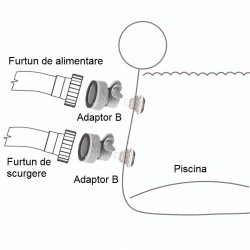 Adaptor pentru piscina INTEX B Adaptor pentru piscina INTEX B